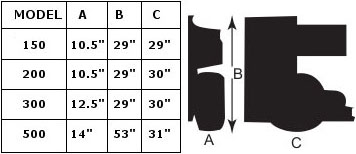 Norco Door Wheeler Operator Models